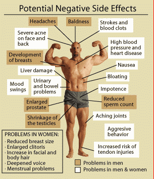 steroid risks